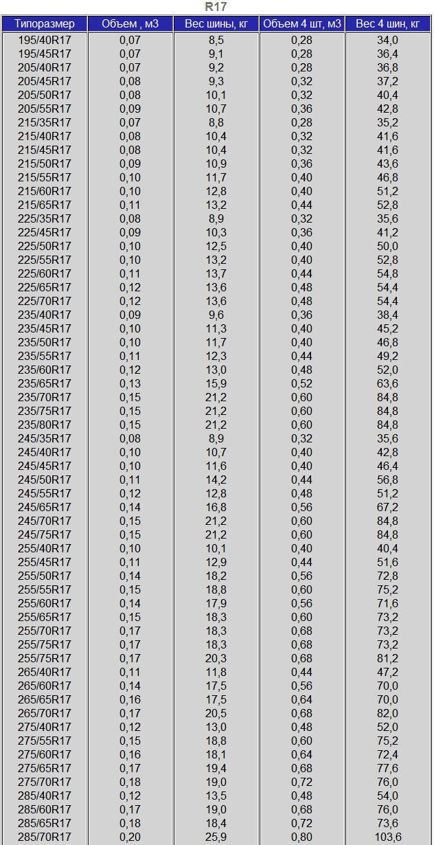 Вес шин и объем разных радиусов - таблица