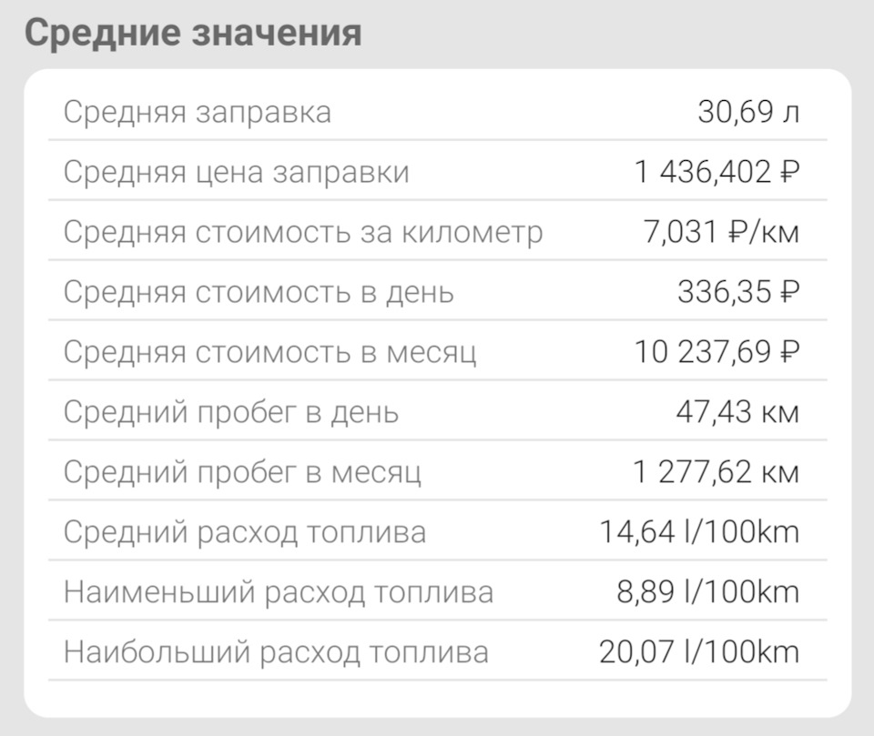 Средний км. Средний расход топлива на тонно километр. Subaru Outback 3.0 заправочные объемы. Расход топлива тонна километр на километр. Шкода Йети расход масла на 1.6.