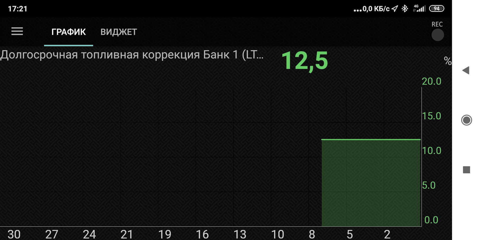 Краткосрочная коррекция в минусе. Долговременная коррекция банк 1. Кратковременная коррекция в минусе. Долговременная коррекция в минус 10. Долговременная коррекция минус 20.