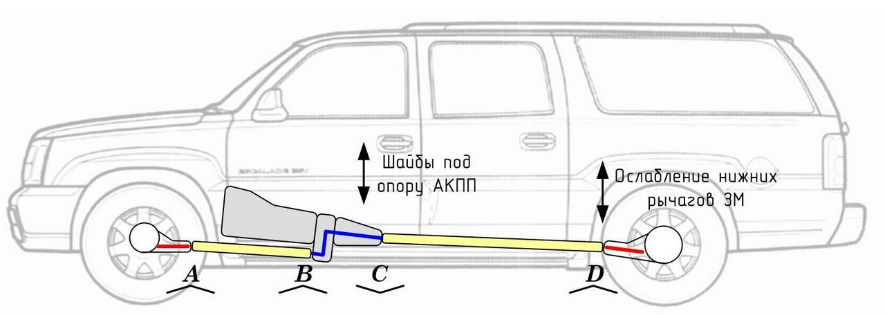 Кадиллак эскалейд чертеж