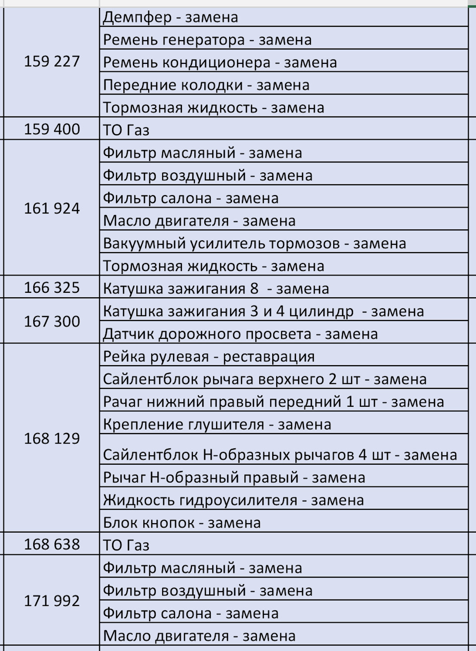 Стоимость обслуживания BMW X5 E70 4.8, на пробеге после 150 тыс.км — BMW X5  (E70), 4,8 л, 2007 года | наблюдение | DRIVE2