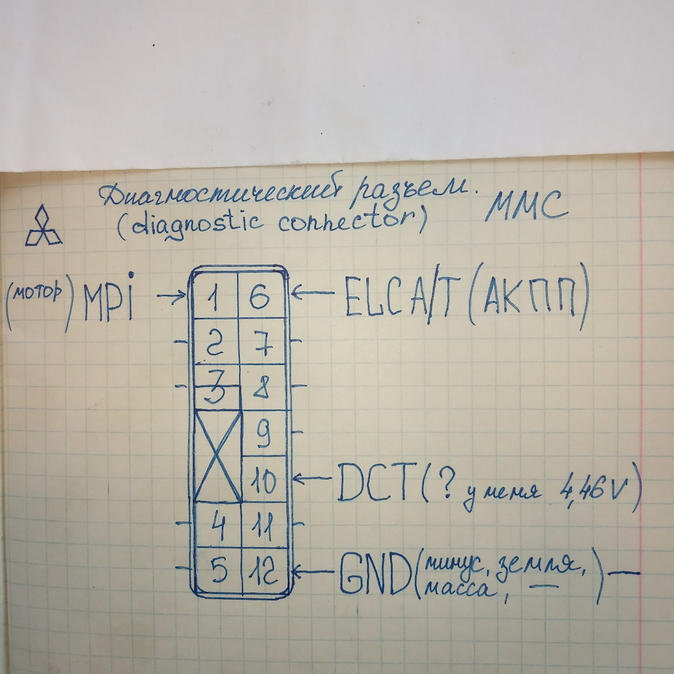 схема предохранителей митсубиси кольт