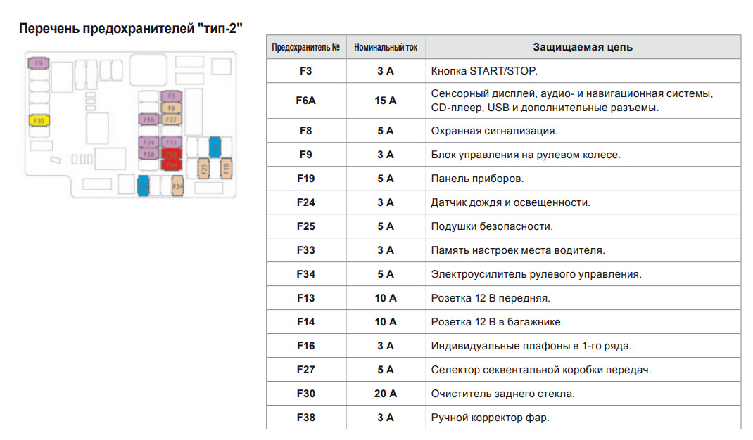 Прикуриватель на схеме обозначение