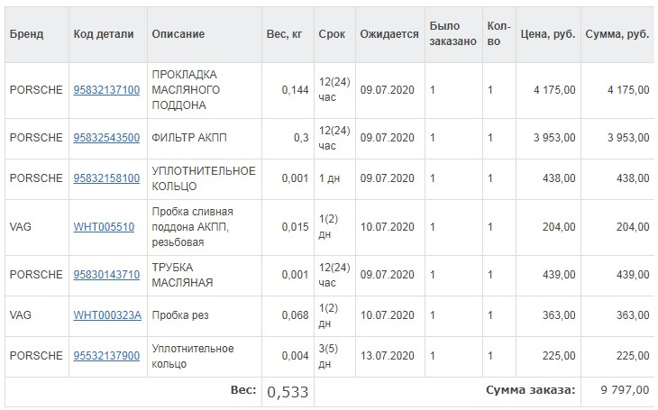 какое масло заливать в акпп порше кайен 958 дизель