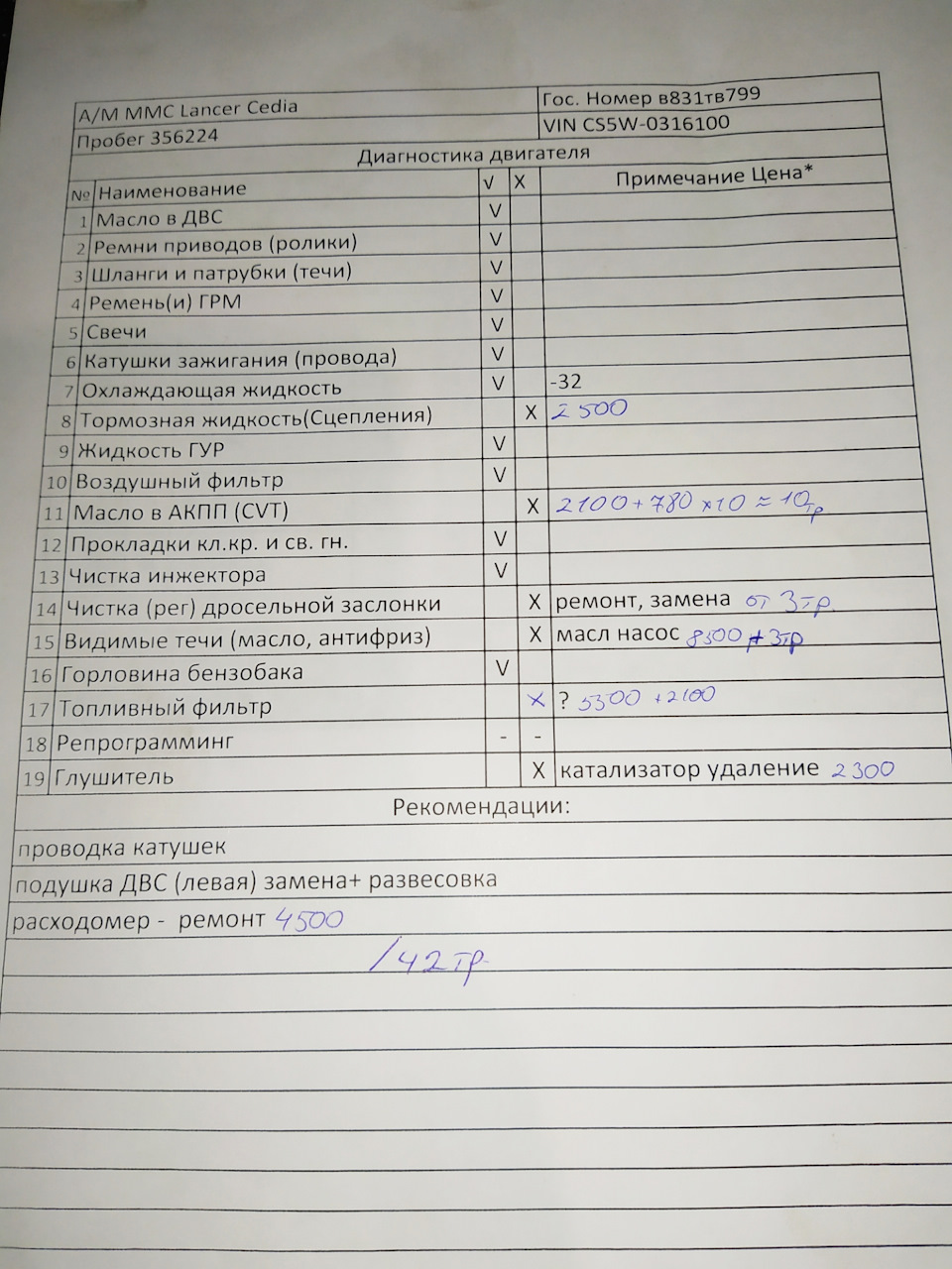 Диагностика двигателя — Mitsubishi Cedia