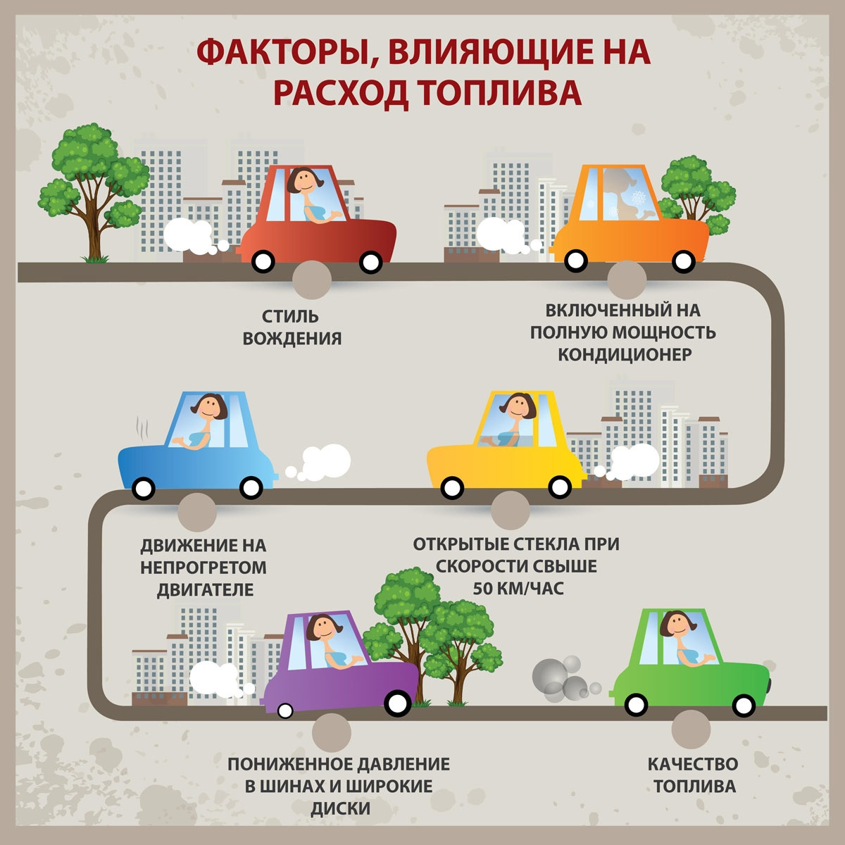 Регулярно делайте развал-схождение колес