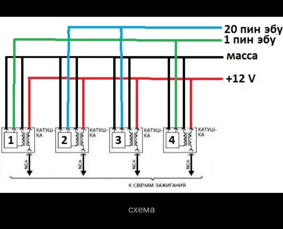 Выход зажигания. Схема катушек зажигания ваг. Осциллограмма катушки VAG зажигания. Схема питания индивидуальных катушек зажигания. Схема катушки VAG.
