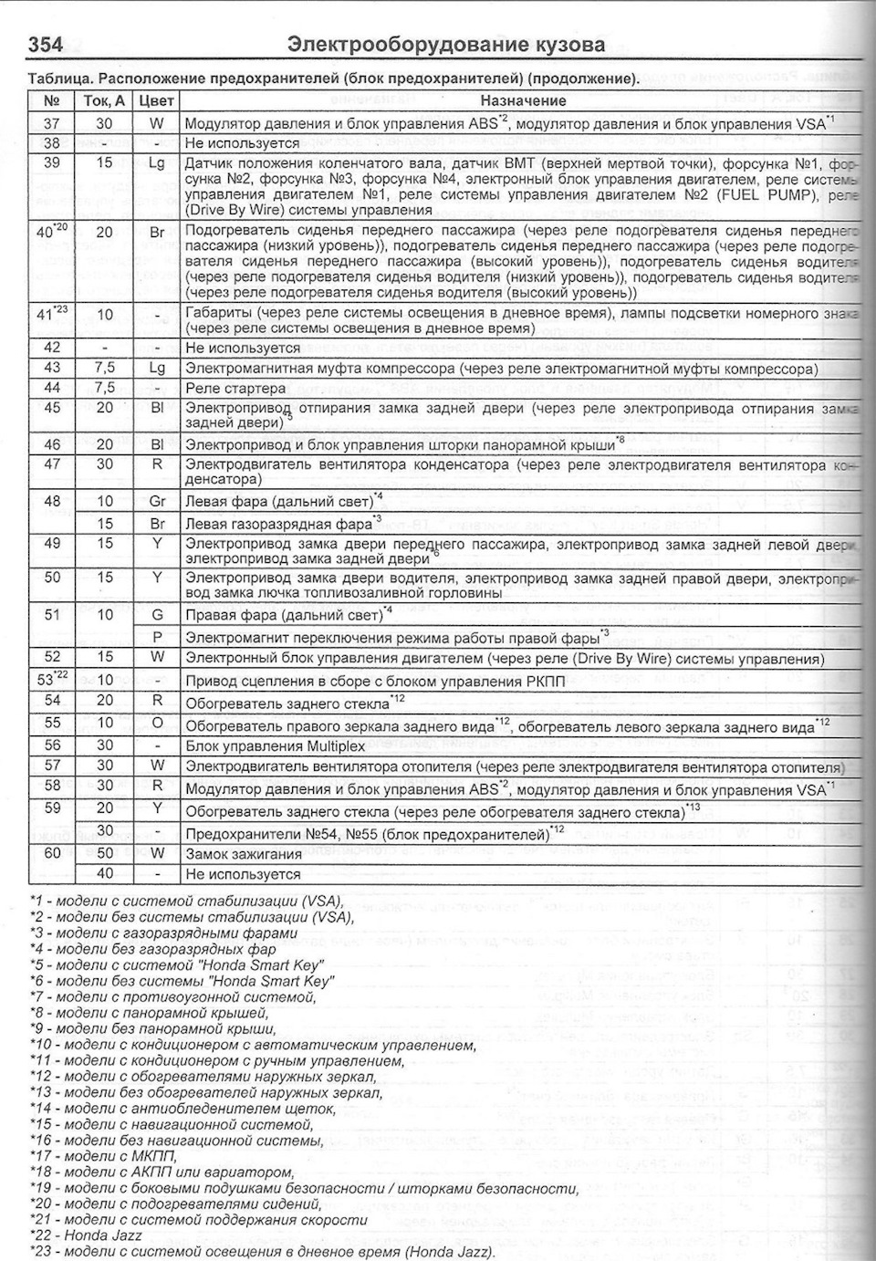 От какого предохранителя запитать регистратор? — Honda Fit (2G), 1,5 л ...