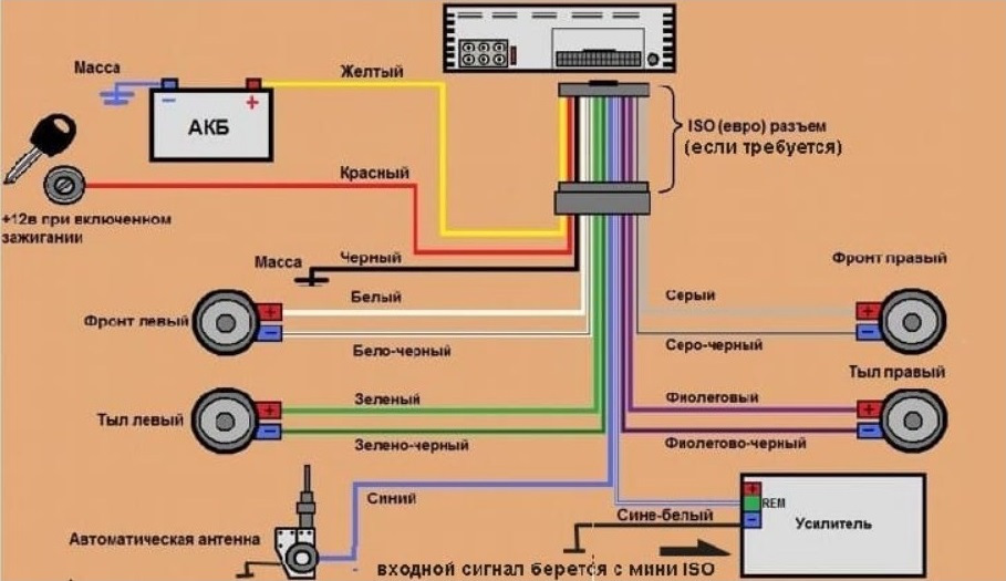 M3u работает на магнитоле