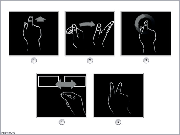 Бмв управление жестами как включить