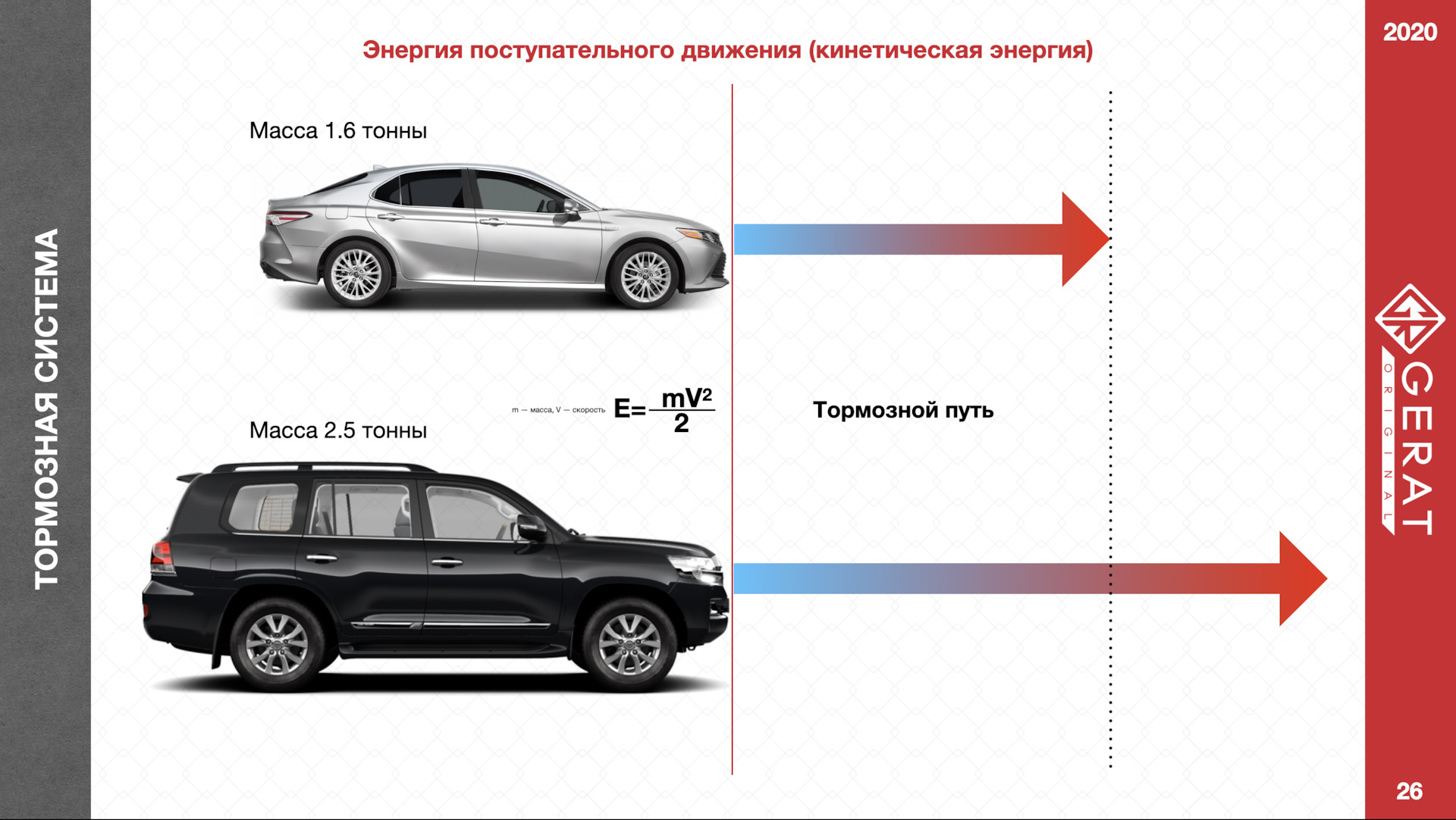 Угол рампы. Угол рампы
