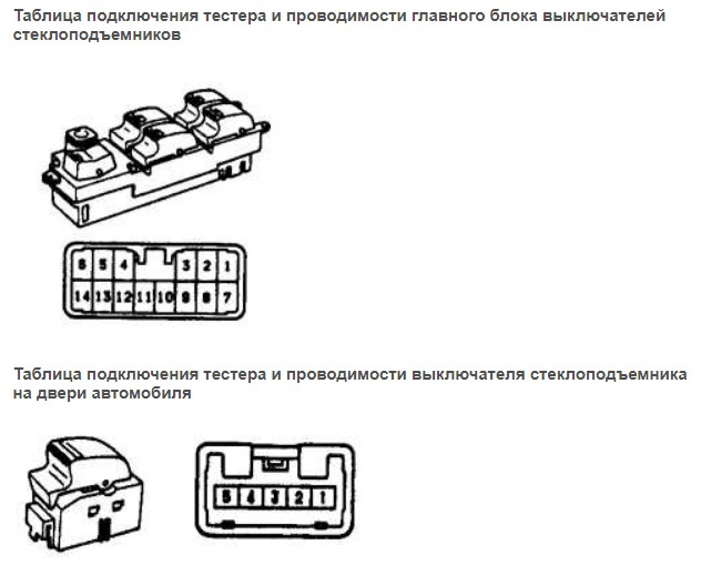 Тойота карина е схема стеклоподъемников