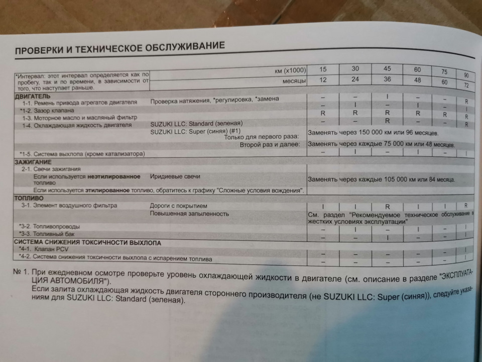 Регламент то сузуки sx4