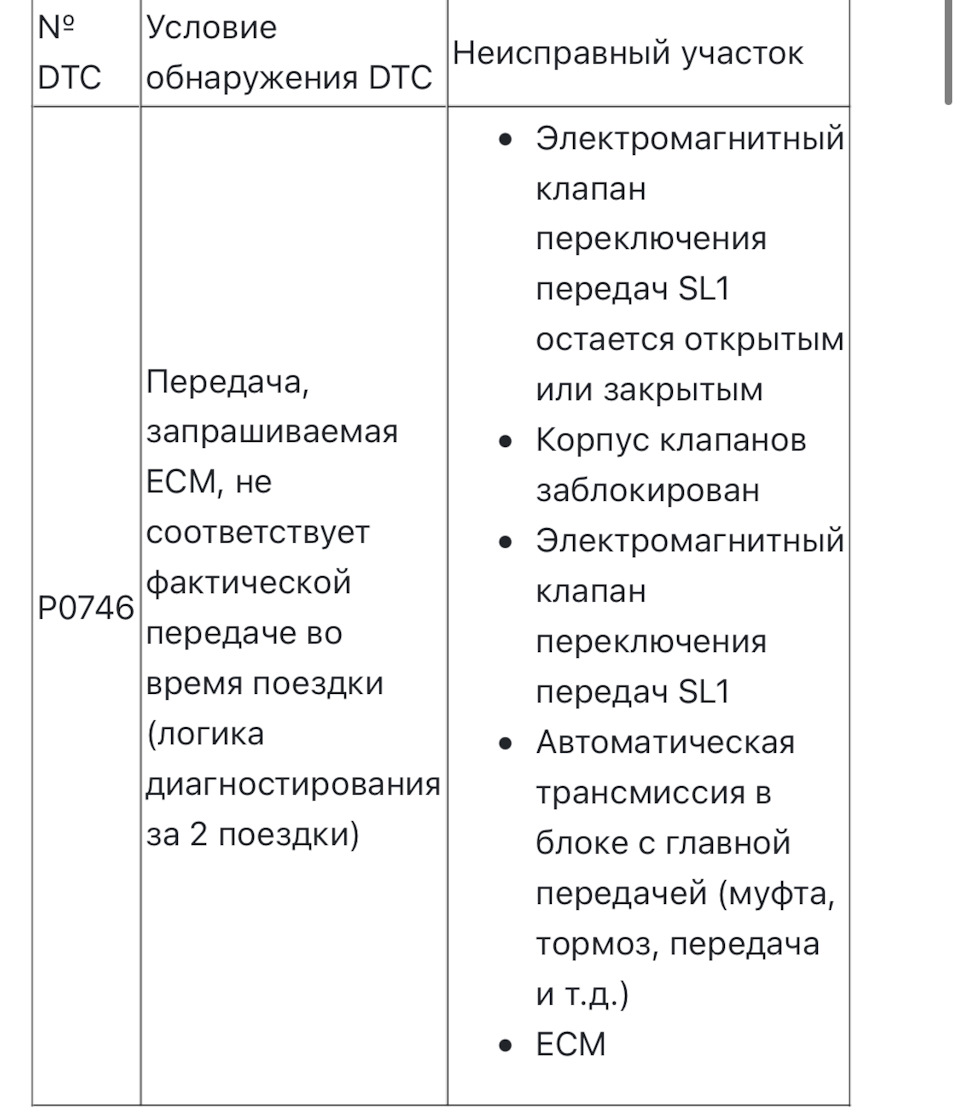 Фото в бортжурнале Toyota RAV4 (III)