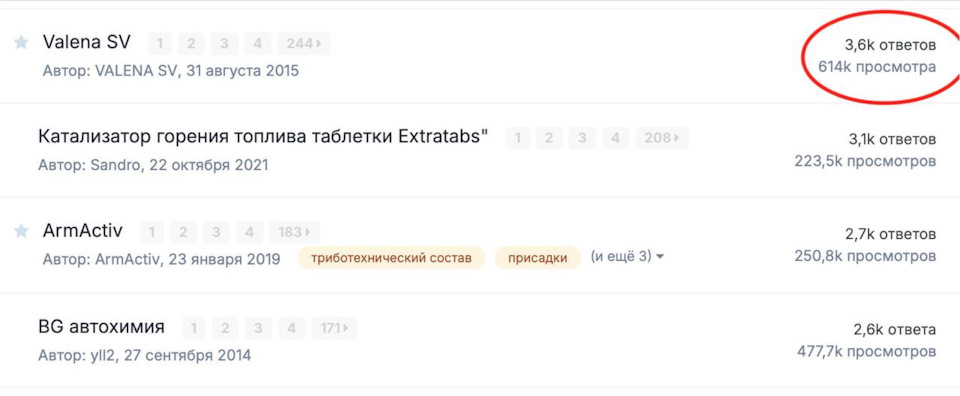 Valena-SV лидер на Oil-Club! — Valena SV на DRIVE2