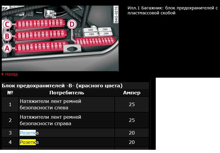 Не работает прикуриватель ауди а4 б5