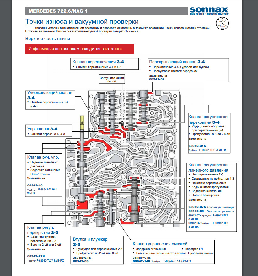 4f27e гидроблок схема