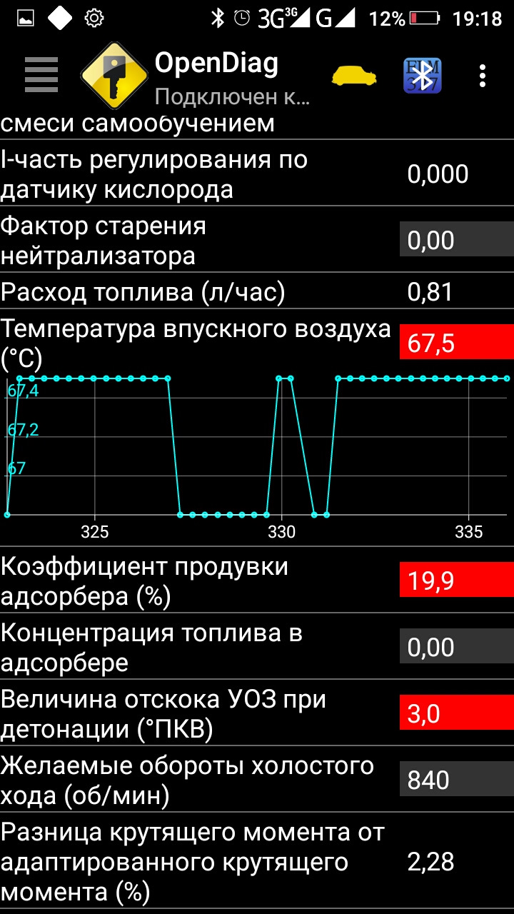 Величина отскока уоз при детонации приора