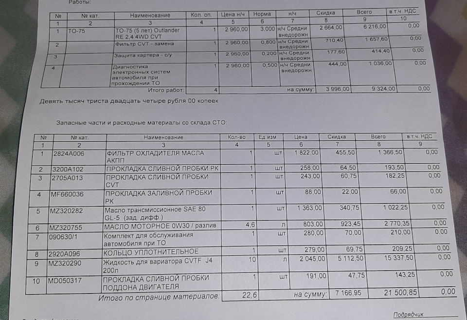ТО 75000 — Mitsubishi Outlander (3G), 2,4 л, 2018 года | плановое ТО ...