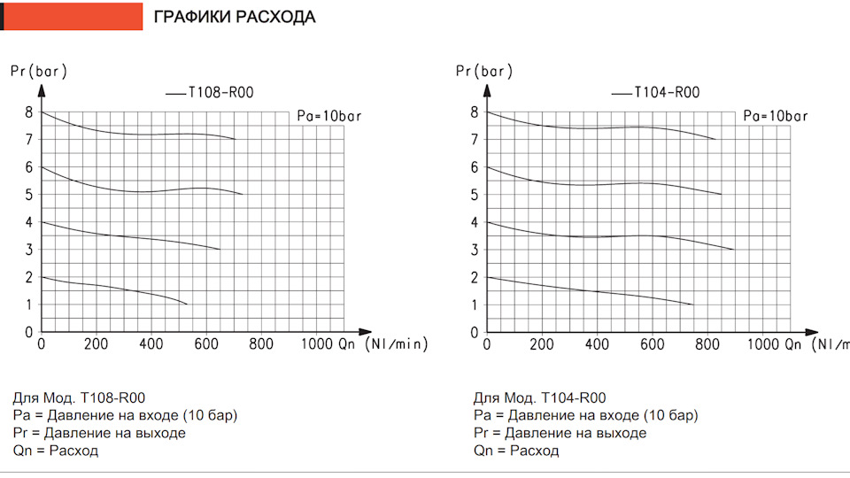 Система смазки для компрессора газ 66