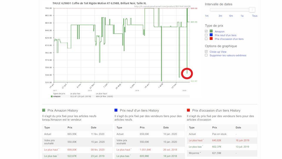 Вот так выглядит график цены на camel’е. В красном кружке «моё» падение. — Audi A4 (B9)