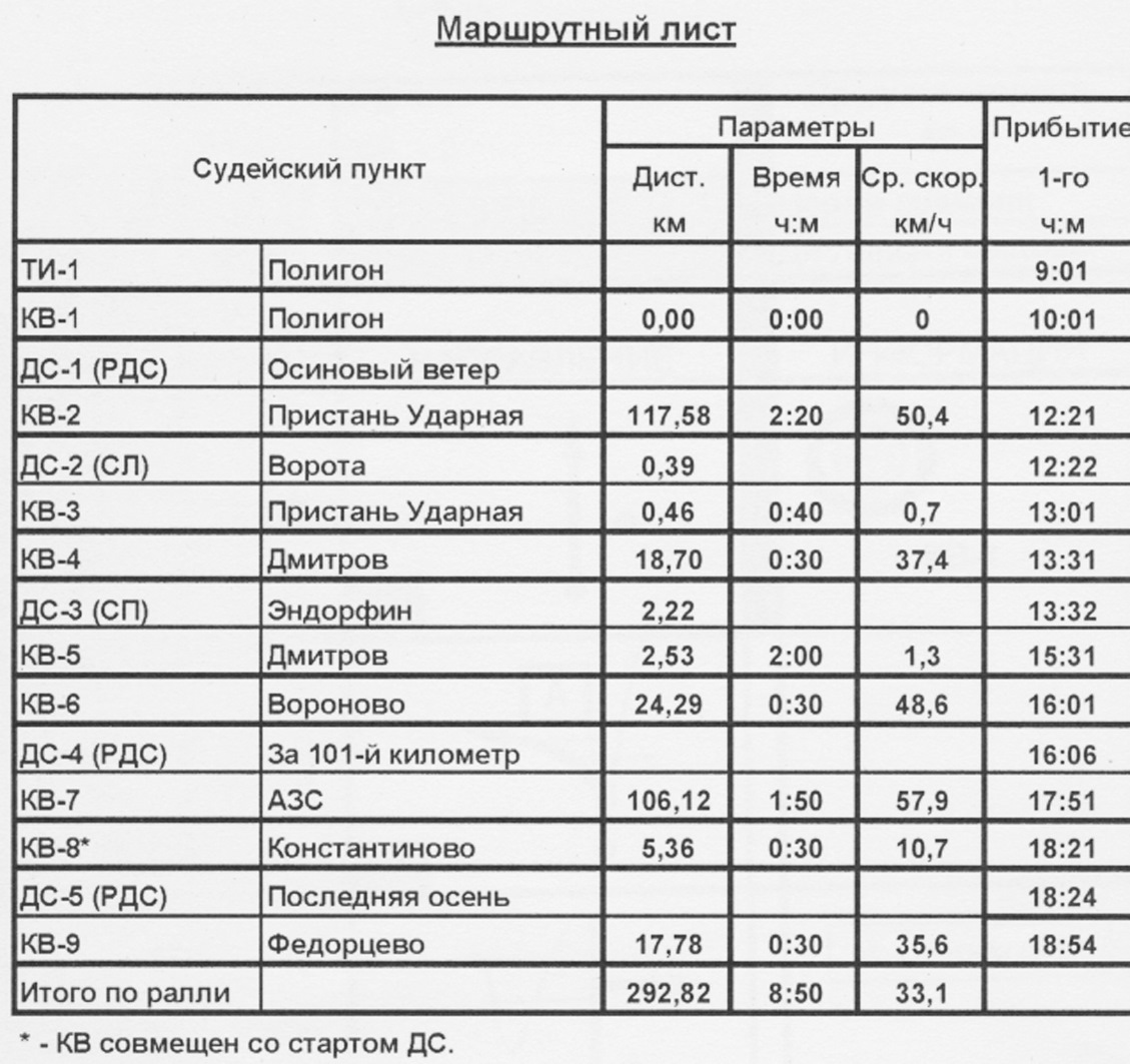 ГДЗ География 5-6 класс Алексеев Полярная звезда ФГОС …