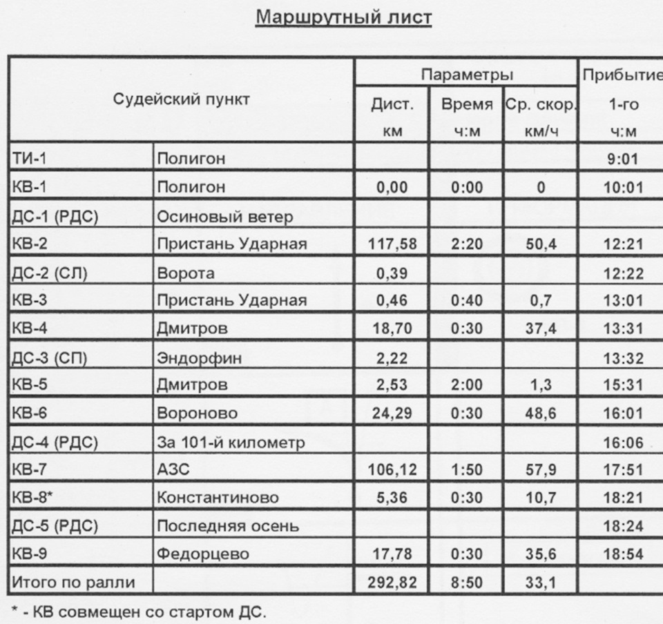 Проект по географии 6 класс круизный маршрутный лист путешественника