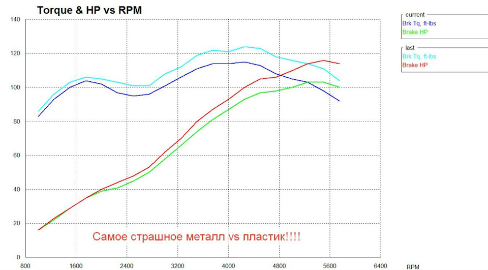 горячий vs холодный в худшем случае для горячего и лучшем для холодного