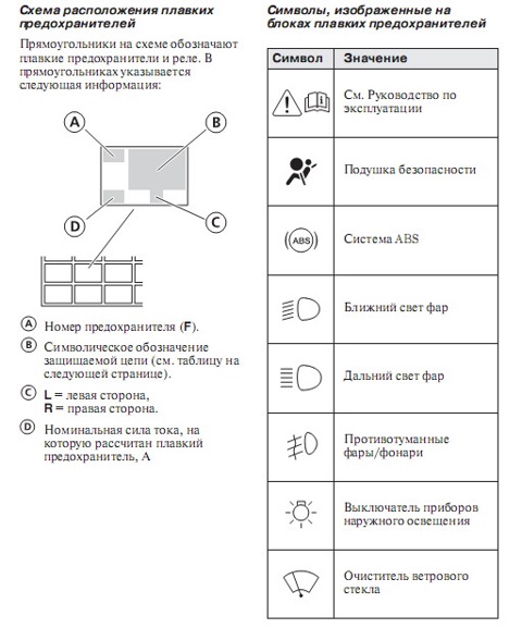 Предохранитель ближний свет форд фьюжн