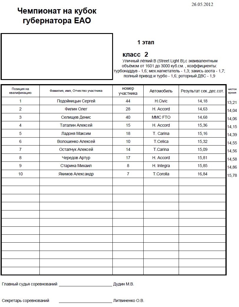 Фото в бортжурнале Honda Accord (6G)