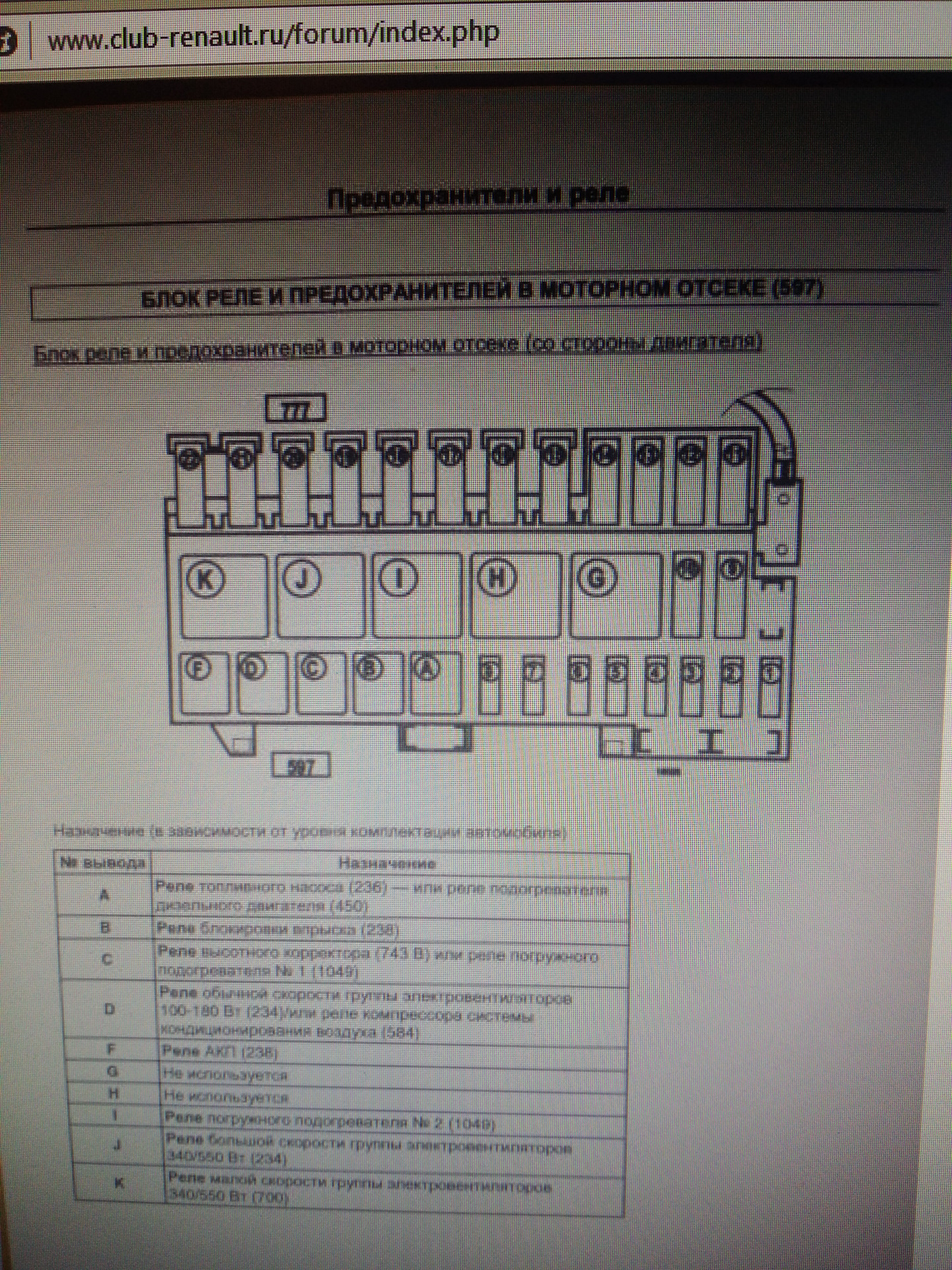 Схема блока предохранителей под капотом рено меган 2
