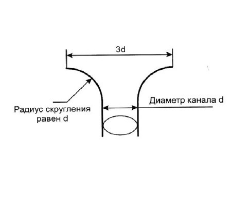 Как рассчитать объем ресивера для авто. Смотреть фото Как рассчитать объем ресивера для авто. Смотреть картинку Как рассчитать объем ресивера для авто. Картинка про Как рассчитать объем ресивера для авто. Фото Как рассчитать объем ресивера для авто