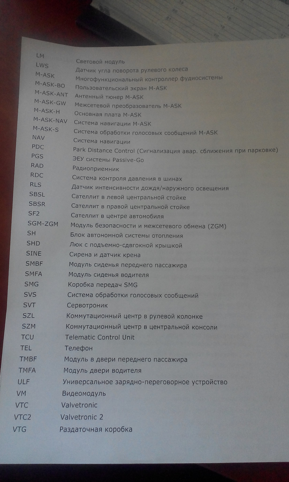 Аббревиатура блоков управления Е60, Е6 — BMW 5 series (E60), 2,5 л ...