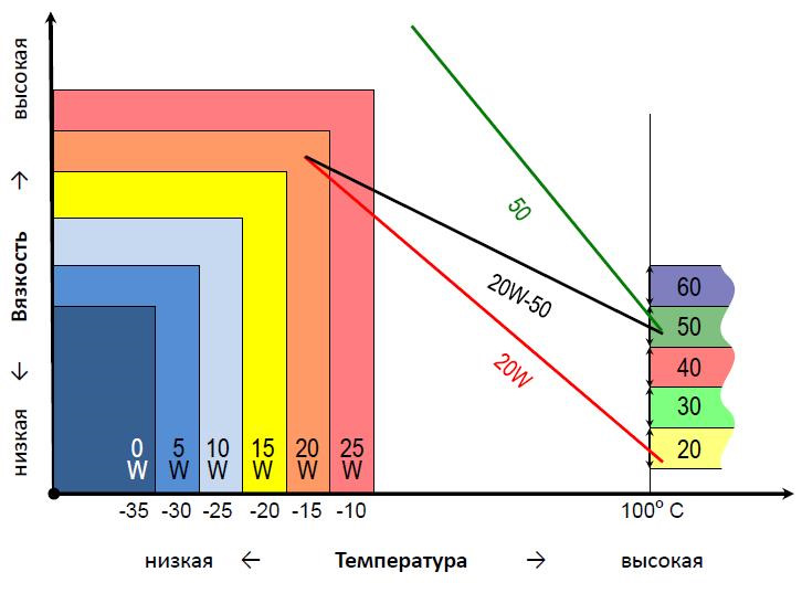 Классификация SAE в картинках — DRIVE2