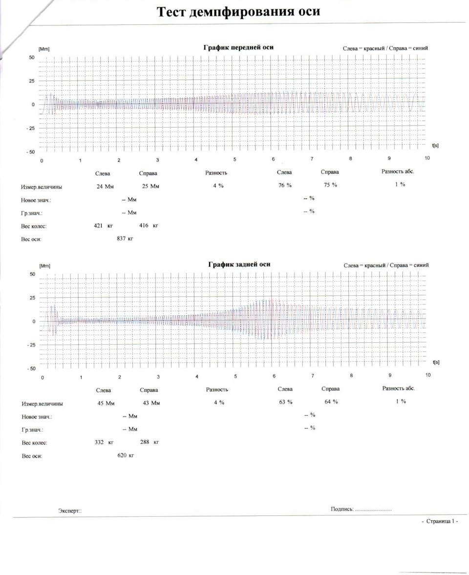 Вибростенд, осмотр ходовой — Mitsubishi Lancer X, 9,9 л, 2009 года ...