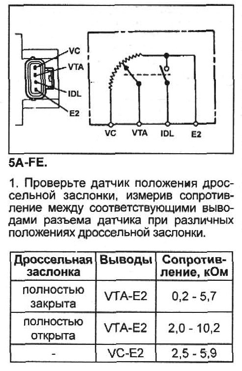 Распиновка датчика дроссельной заслонки