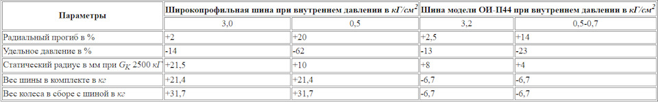 Влияние конструкции автомобиля на проходимость автомобиля. Смотреть фото Влияние конструкции автомобиля на проходимость автомобиля. Смотреть картинку Влияние конструкции автомобиля на проходимость автомобиля. Картинка про Влияние конструкции автомобиля на проходимость автомобиля. Фото Влияние конструкции автомобиля на проходимость автомобиля