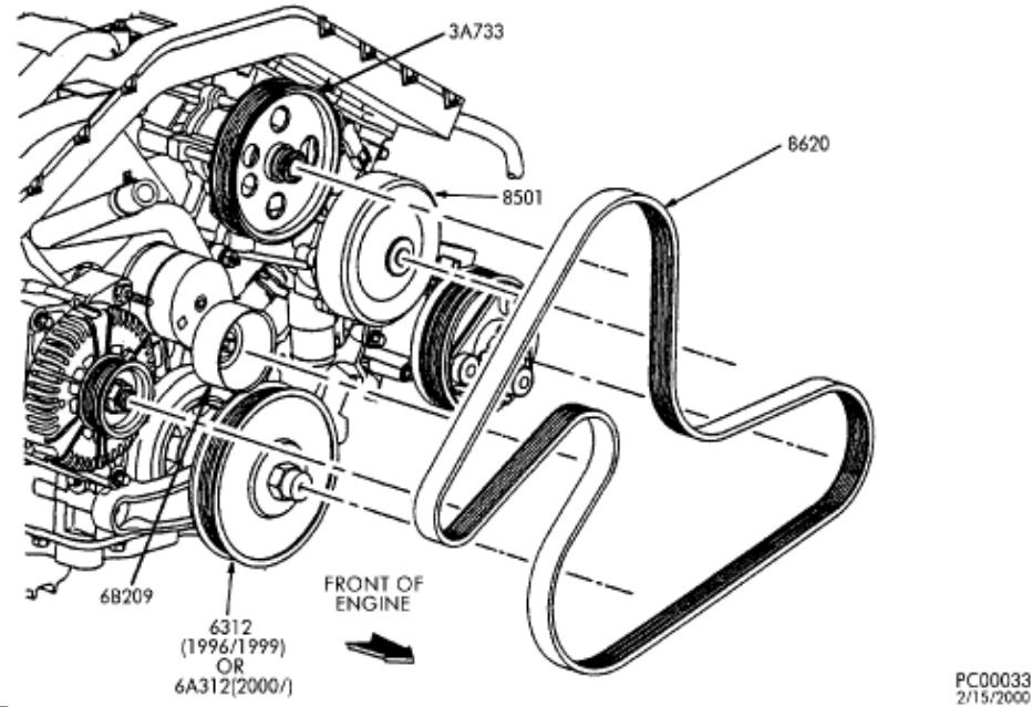 Ремень 4216 установка схема Ремень генератора и Топливный фильтр - Ford Taurus (4G), 3 л, 1996 года расходни