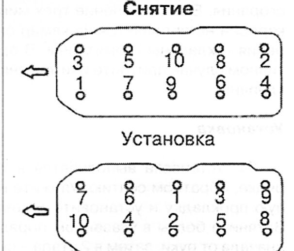 Момент затяжки болтов гбц мицубиси 4g64