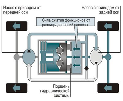 Dual в автомобиле что это такое. Смотреть фото Dual в автомобиле что это такое. Смотреть картинку Dual в автомобиле что это такое. Картинка про Dual в автомобиле что это такое. Фото Dual в автомобиле что это такое