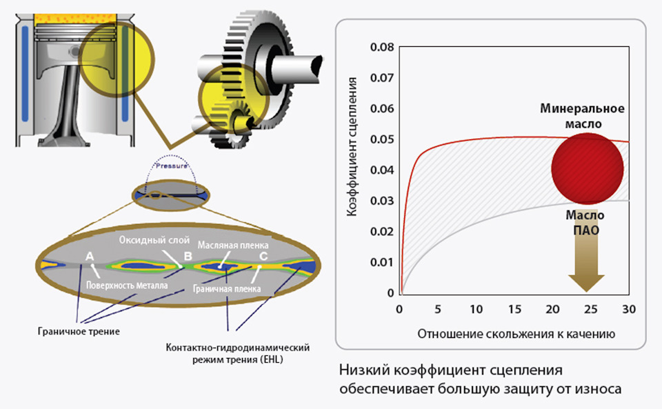 алкилфенол в моторном масле что это такое. Смотреть фото алкилфенол в моторном масле что это такое. Смотреть картинку алкилфенол в моторном масле что это такое. Картинка про алкилфенол в моторном масле что это такое. Фото алкилфенол в моторном масле что это такое алкилфенол в моторном масле что это такое. Смотреть фото алкилфенол в моторном масле что это такое. Смотреть картинку алкилфенол в моторном масле что это такое. Картинка про алкилфенол в моторном масле что это такое. Фото алкилфенол в моторном масле что это такое