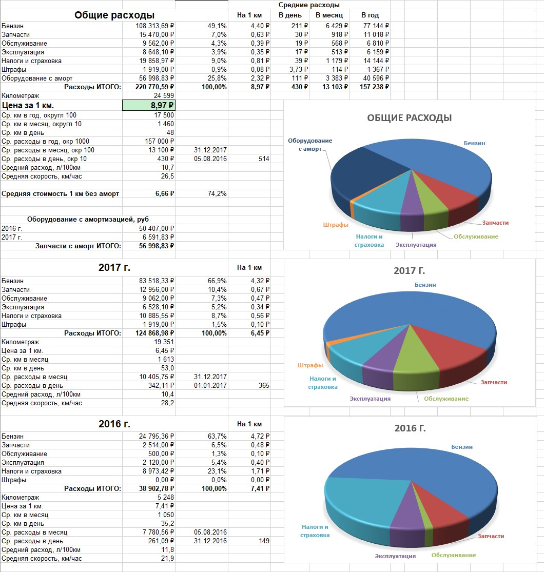 расход пены монтажной на 1м шва. расход п. расход п. расход силиконового герметика на 1 м шва. расход краски на 1 м2 стены калькулятор.