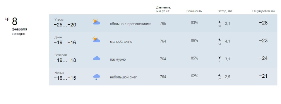 Прогноз на неделю шумиха. Завтра минус сколько будет. Минус 27. Минус 12 ощущается как минус 16. Минус 24 ощущается как минус 30.