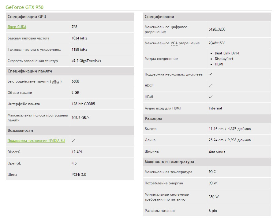 Возможности длина. Gddr5 максимальная частота. GTX 970 максимальная температура. GTX 980 максимальная температура. GTX 750 максимальная температура.