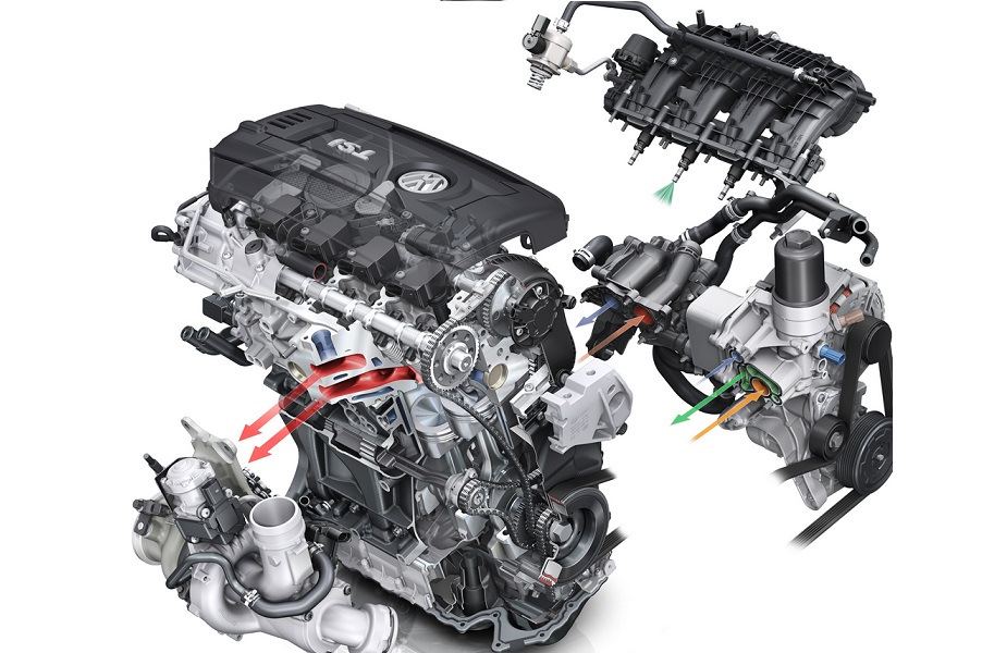 Fsi или tsi что лучше на фольксваген
