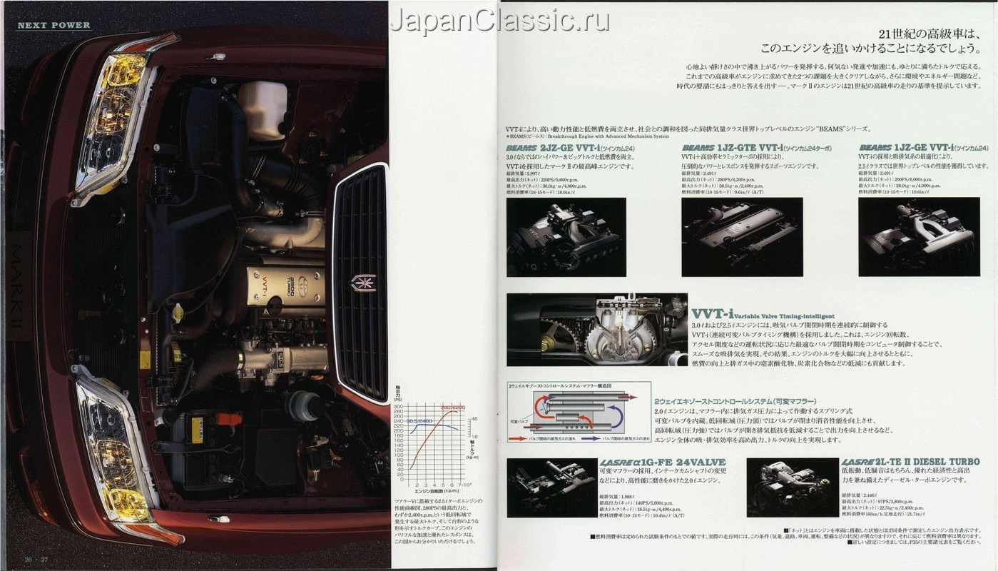 Каталог тойота 100. Toyota Mark II брошюра. Mark 2 буклеты рекламные. Японские буклеты авто r32. Рекламные буклеты Mark 2 110.
