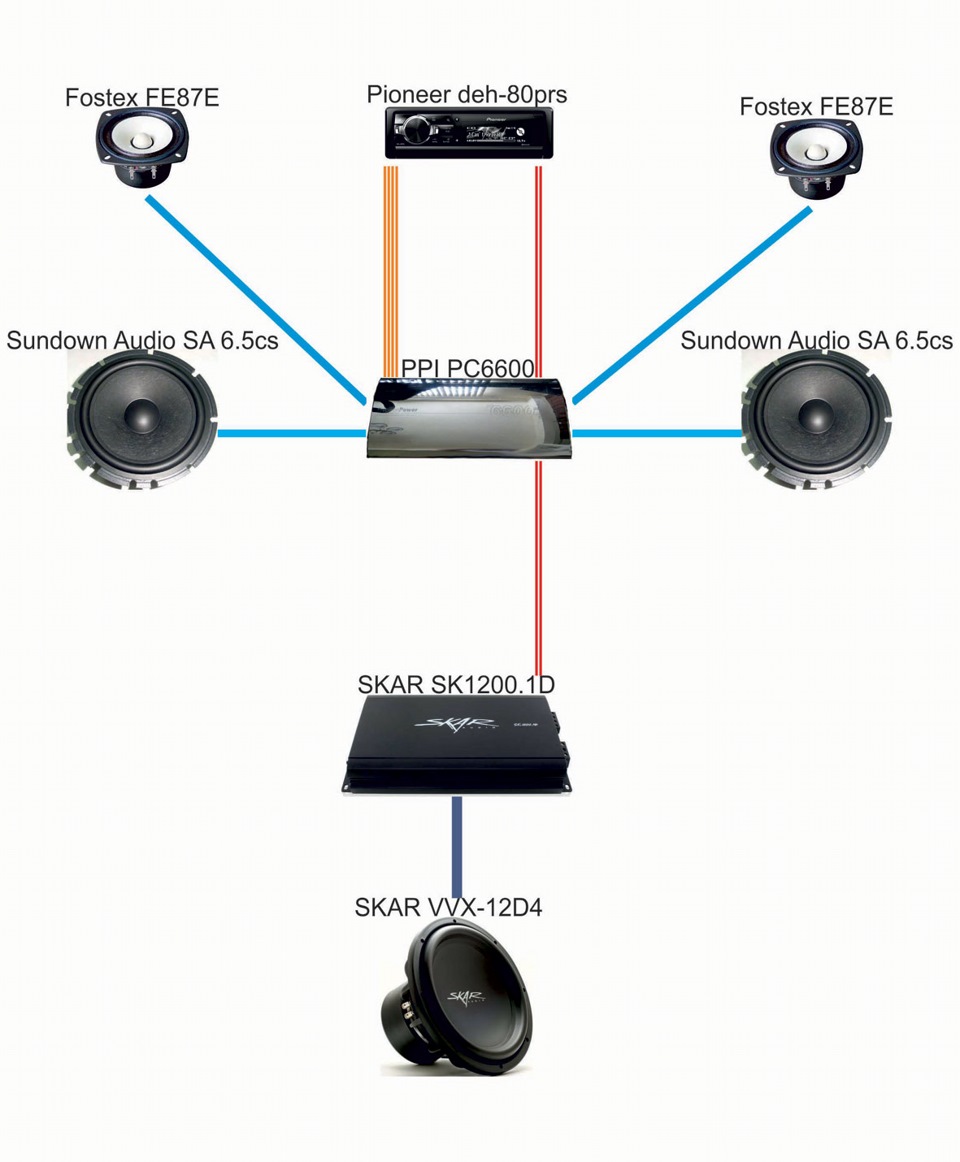 Sundown audio & SKAR в SQ системе :) — Сообщество «Автозвук» на DRIVE2