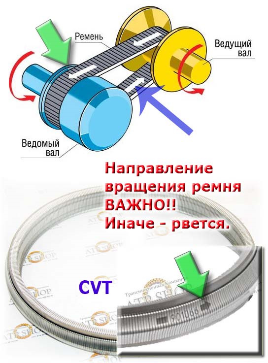 Фото в бортжурнале Toyota Corolla Rumion