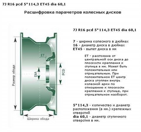 Вылет дисков бмв е36