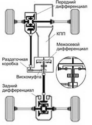 4wd full time принцип работы toyota